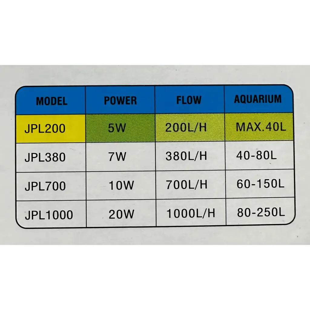 Aquarium filter specifications chart.