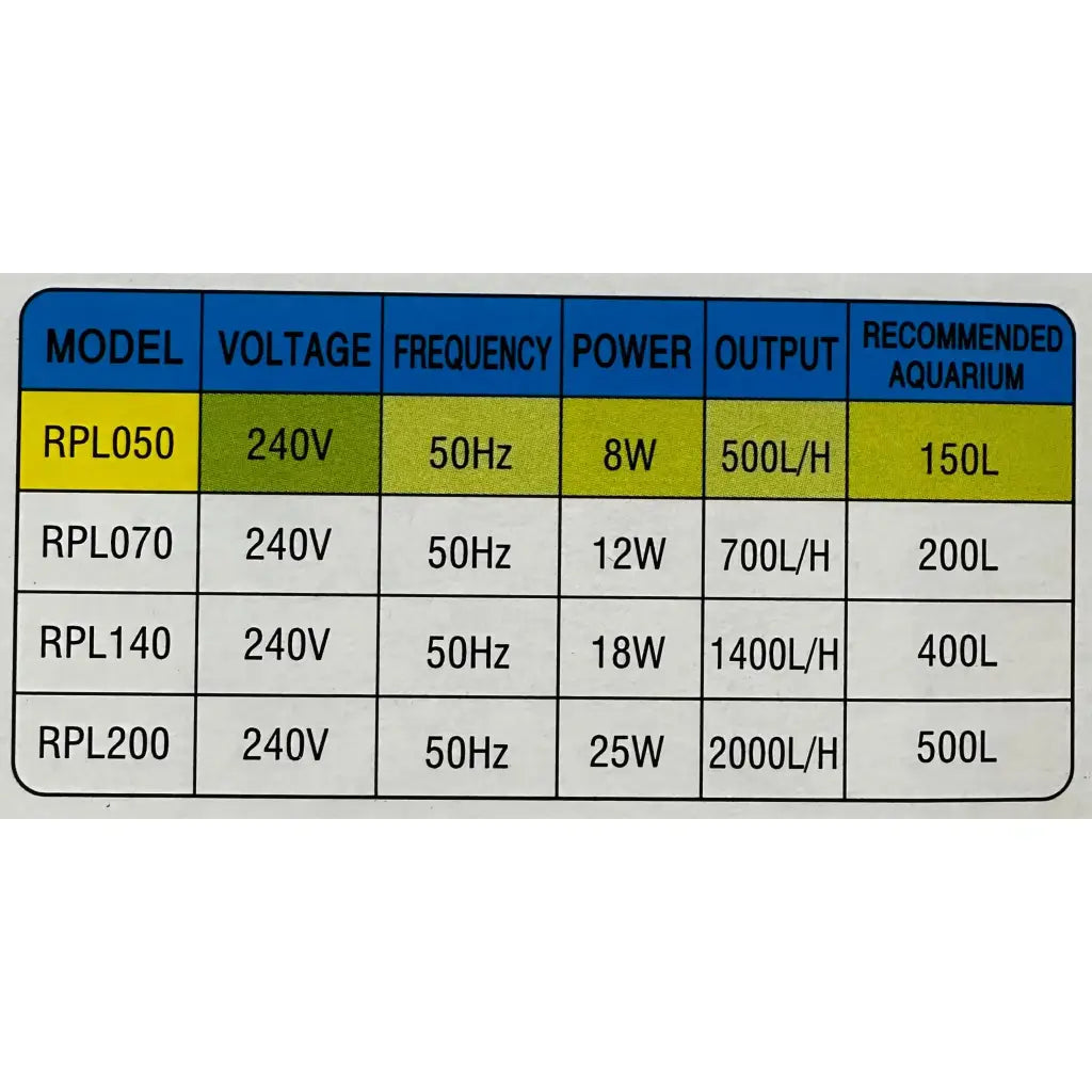 Aquarium filter specifications chart.