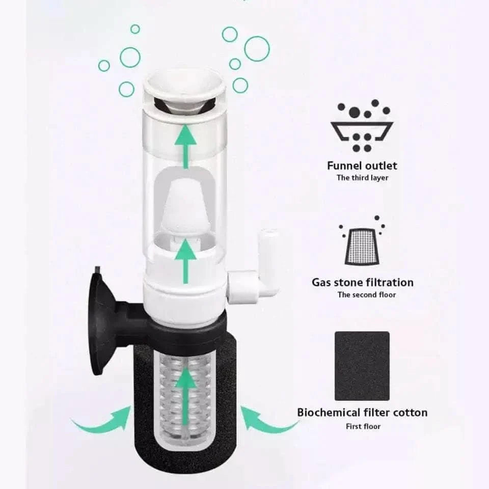 Aquarium filter with three-layer filtration system.