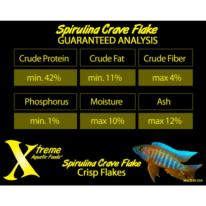 Fish food guaranteed analysis.